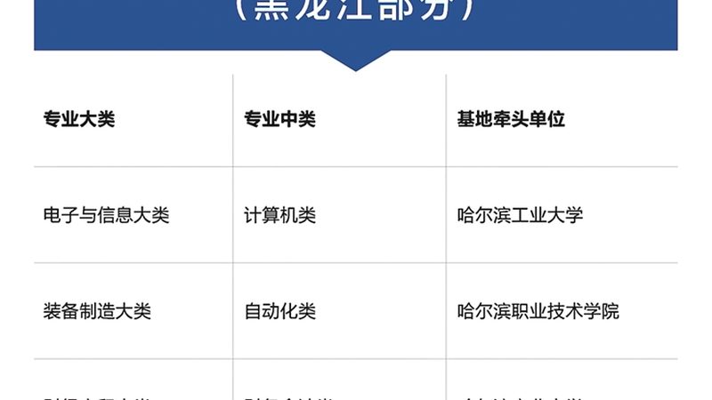 餐饮管理培训价格一览表